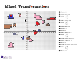 Mixed Transformations | Teaching Resources