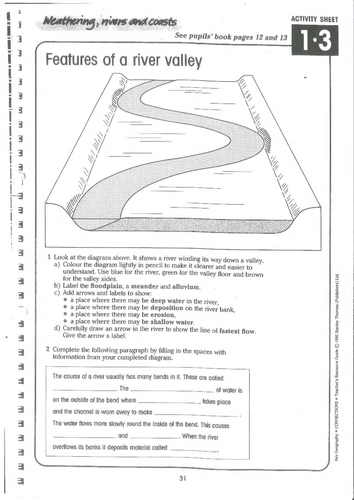 AQA 2016 NEW SPEC - GCSE RIVERS - FULL TOPIC RESOURCES | Teaching Resources