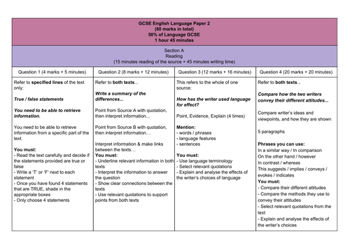 AQA English Language Paper 2 - Overview