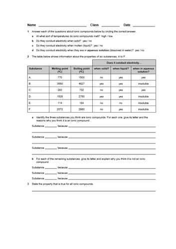 Properties of ionic compounds - complete lesson (GCSE 1-9) | Teaching