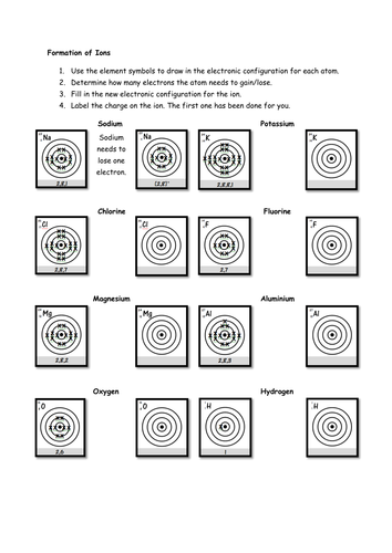 Ions Complete Lesson Gcse 1 9 Teaching Resources