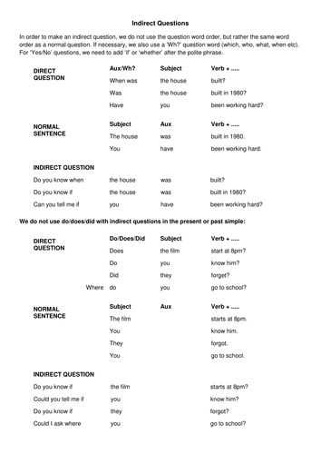 ESL - Indirect / Polite Quesions