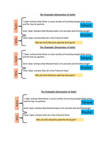 Living The Muslim Life: The Shahadah. Edexcel B Beliefs in Action GCSE 9-1