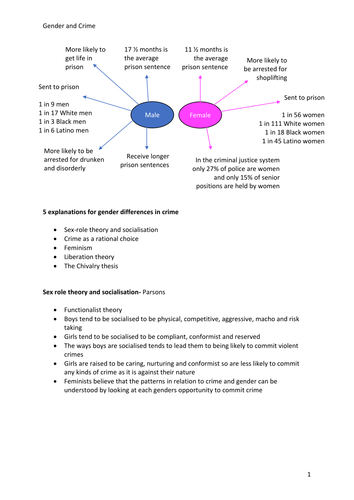 Gender and Crime sociology