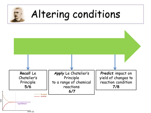 Ks4 Rates Of Reaction Le Chatelier S Principle Teacher Powerpoint Incl Student Worksheet Teaching Resources