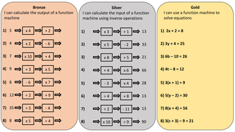Function machines and solving equations differentiated worksheet by ...