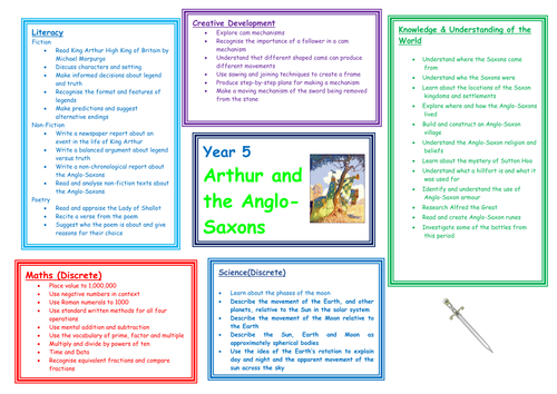 Year 5 King Arthur and the Anglo-Saxons Topic Web