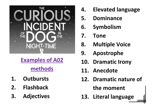 AQA 9-1 English Literature - AO2 Methods Poster for 'Curious Incident ...