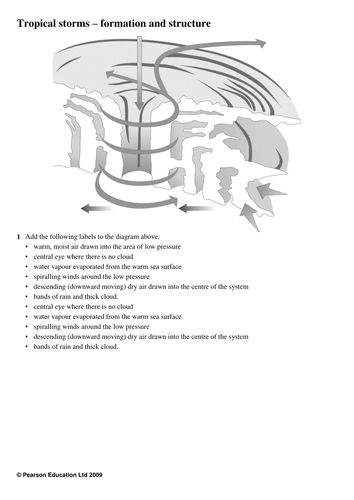 New Ocr Gcse Natural Hazards Tropical Storms Teaching Resources