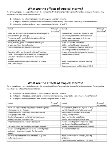 New Ocr Gcse Natural Hazards Tropical Storms Teaching Resources