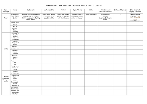 AQA Power and Conflict Poetry Comparison Grid | Teaching Resources