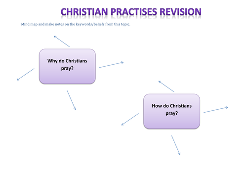 Christian Practises Student Revision Booklet