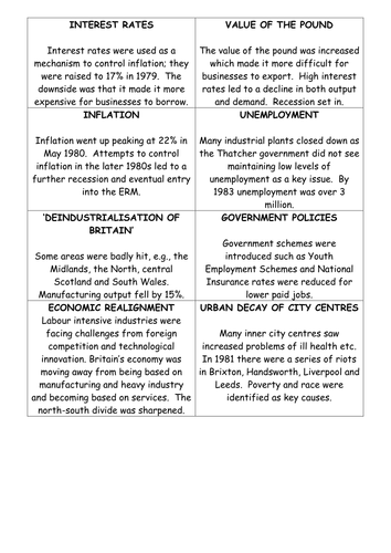 AQA A Level Britain 1951-2007 - Thatcher's economic realignment