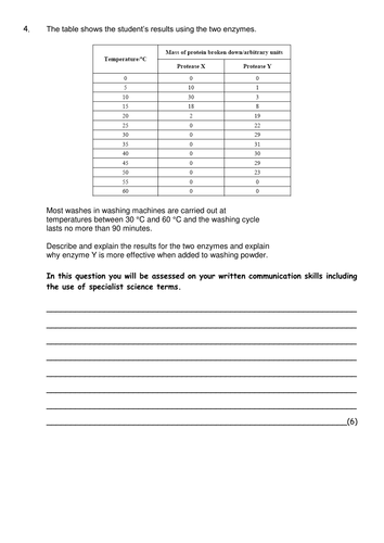 GCSE Biology 6 mark questions & answers