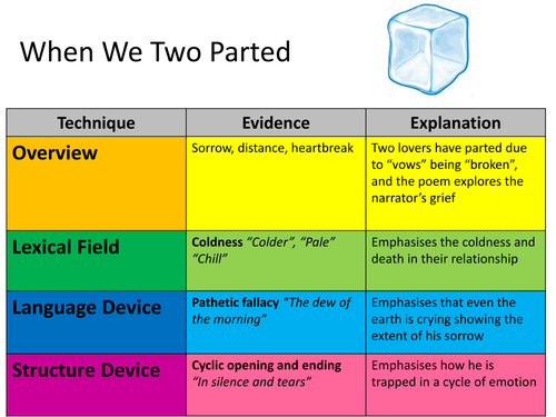 aqa-english-literature-paper-2-love-and-relationships-poetry