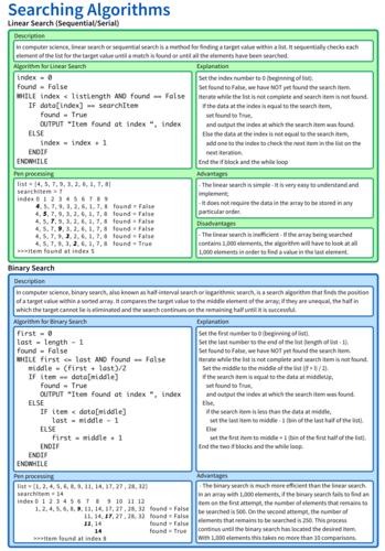 Searching Algorithms Poster | Teaching Resources