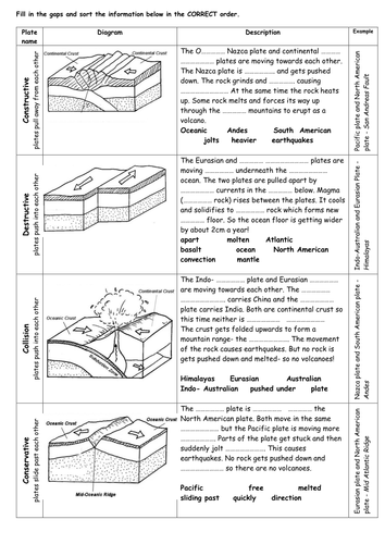 Plate Movements - Lesson Three of Plate Tectonics | Teaching Resources