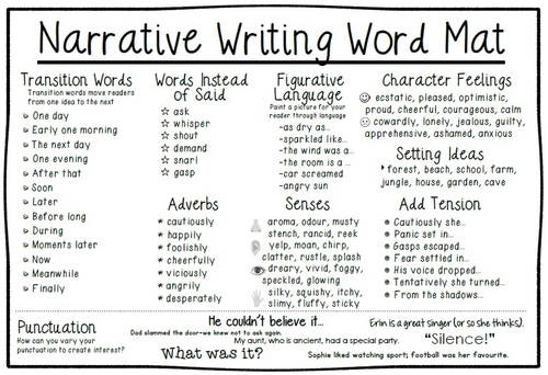 narrative-writing-teaching-resources