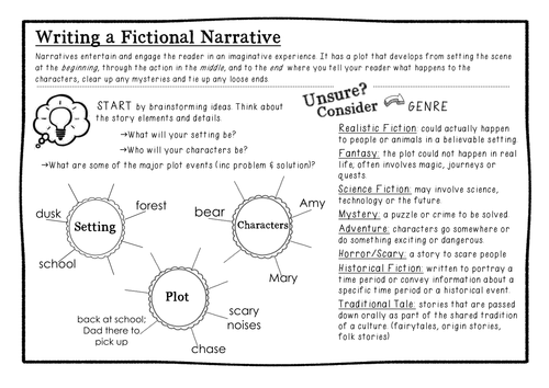 narrative writing teaching resources