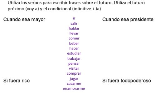 Las relaciones de pareja: Mi pareja ideal (Future relationships - My ...