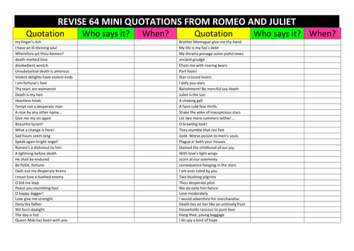 Romeo and Juliet: Revise 64 mini quotations for the closed book examination