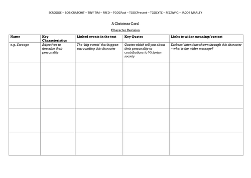 A Christmas Carol - Character Revision Worksheet