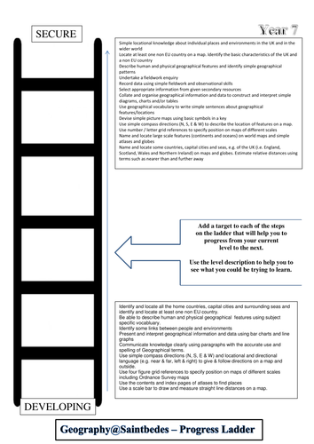 Year 7 Progression Tracker Ladder Geography