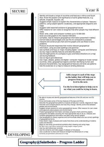 Y8 Progression Tracker Ladder Geography