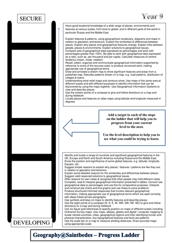 Y9 Progression Level Tracker - Geography