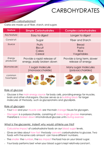 Food groups revision sheets/posters | Teaching Resources