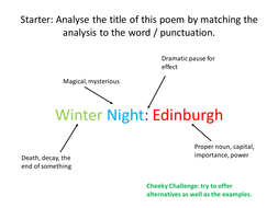 Unseen Poetry Revision Lesson Aqa New 1 9 Spec Gcse English Literature - 