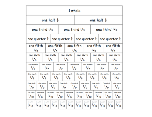 KS2 Y3 Y4 Understanding Fractions 25 Pages Of Worksheets Plus A Game 