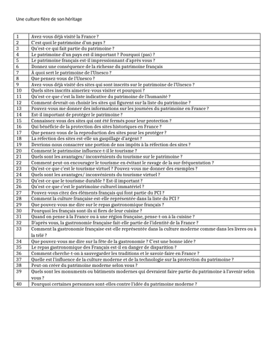 Le Patrimoine- List of possible questions- AS French