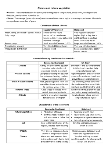 (I)GCSE Climate Change and Natural Vegetation Notes