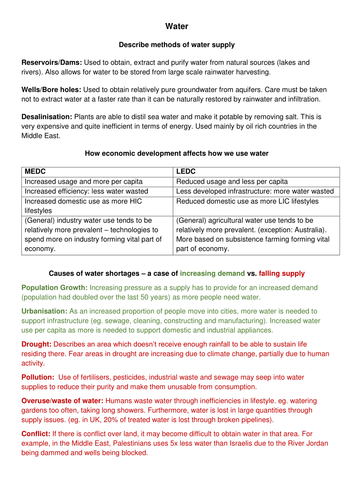 (I)GCSE Water Revision Notes