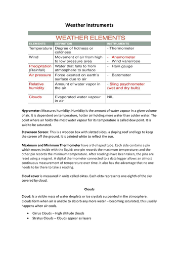 (I)GCSE Weather, Climate and Rainforest Revision Notes