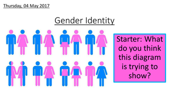 Gender Identity Lesson | Teaching Resources