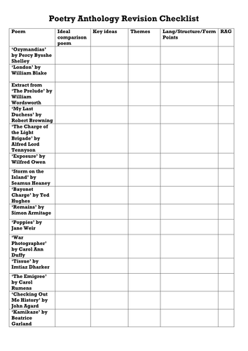 GCSE English - Power and Conflict Revision Checklist