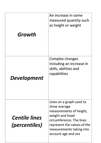 BTEC Level 3 Health and Social Care Unit 1 flashcards | Teaching Resources