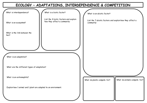 New AQA GCSE Specification Ecology Revision Sheets | Teaching Resources