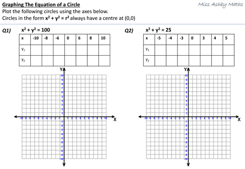 Plotting Graphs of Circles | Teaching Resources