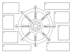 Eightfold Path - KS3 Buddhism by leanaandrews - Teaching Resources - Tes