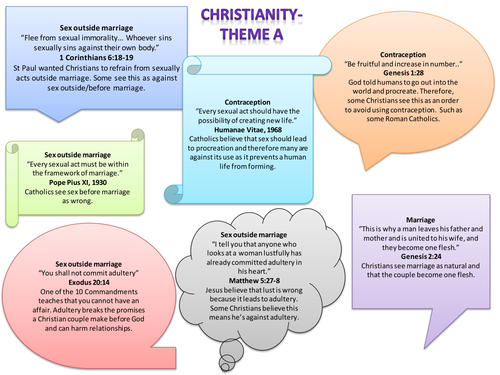 Theme A: Religion, Relationships and Families- Christian quotes