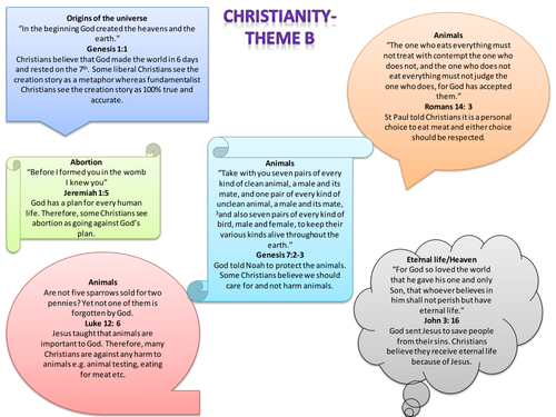 Theme B: Religion and Life- Christian quotes