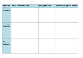 Sacraments - KS3 Christianity lesson | Teaching Resources