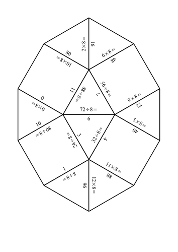 Times tables and division (3,4 and 8) | Teaching Resources