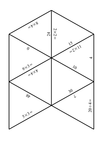 Times tables and division (3,4 and 8) | Teaching Resources