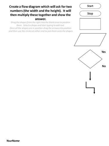 Flow Charts Computational Thinking Lesson | Teaching Resources
