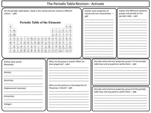 KS3 Activate Science - Periodic Table Topic Revision Worksheet