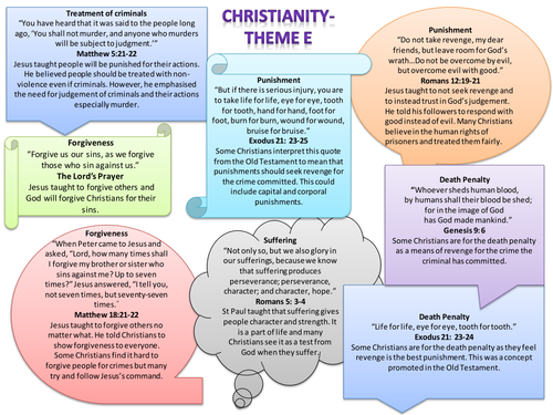 Theme E: Religion, Crime and Punishment- Christian quotes